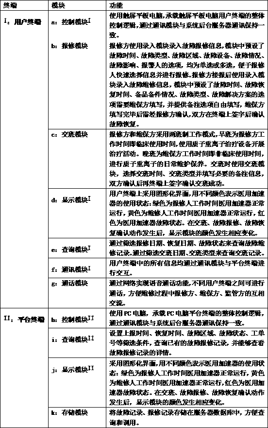 Proton-heavy ion equipment fault repair and reporting system