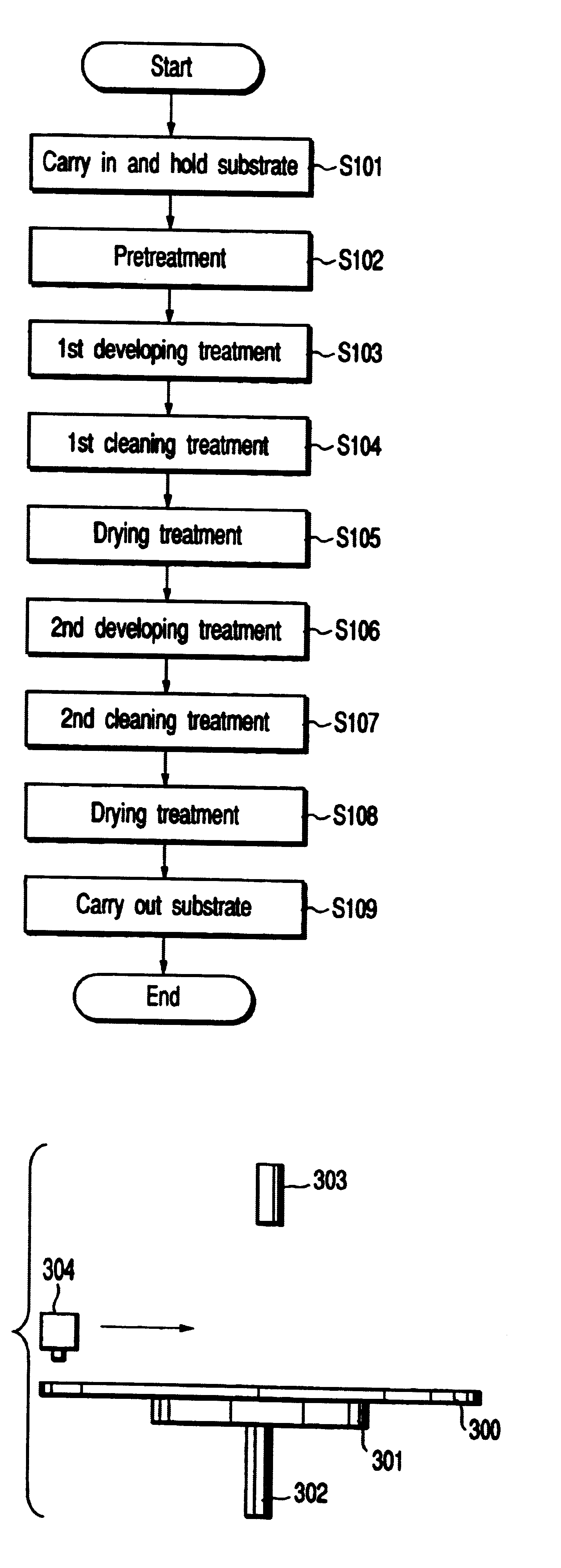 Substrate treating method, substrate-processing apparatus, developing method, method of manufacturing a semiconductor device, and method of cleaning a developing solution nozzle