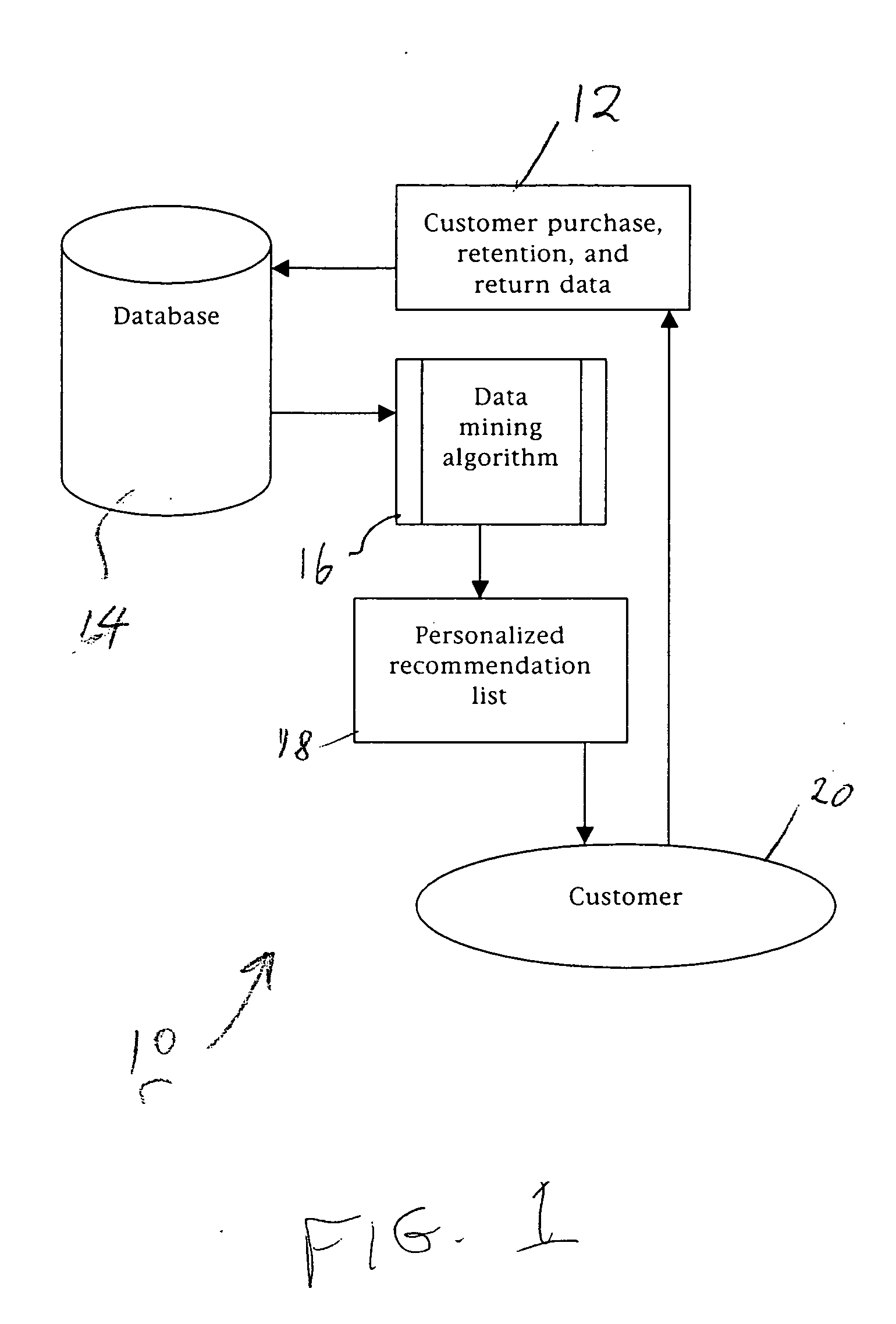 System and method of matching artistic products with their audiences