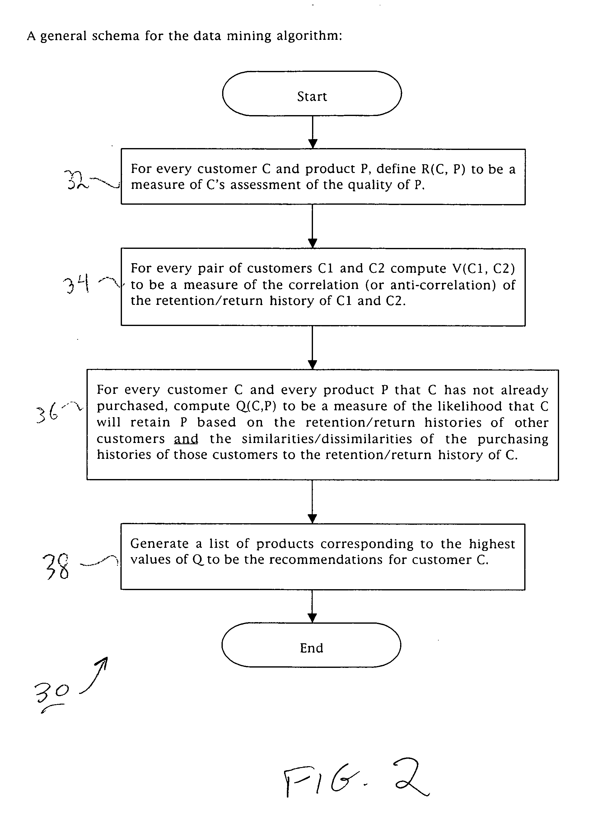 System and method of matching artistic products with their audiences