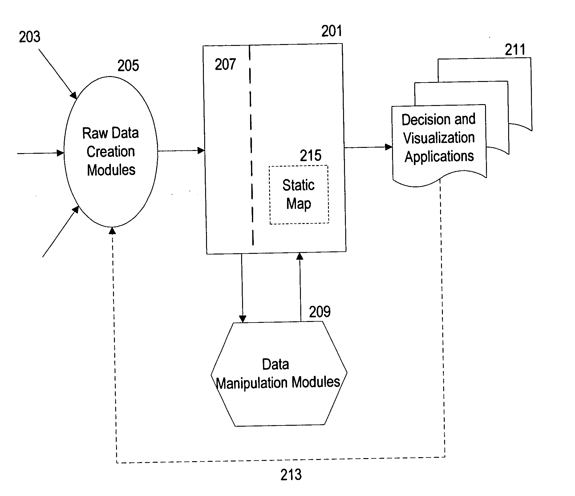 Periodic update of data in a relationship system