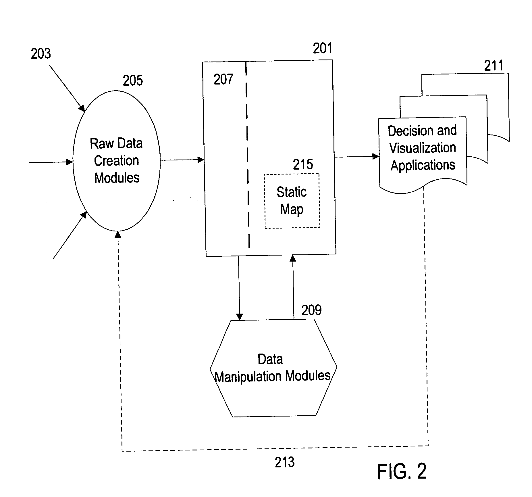 Periodic update of data in a relationship system