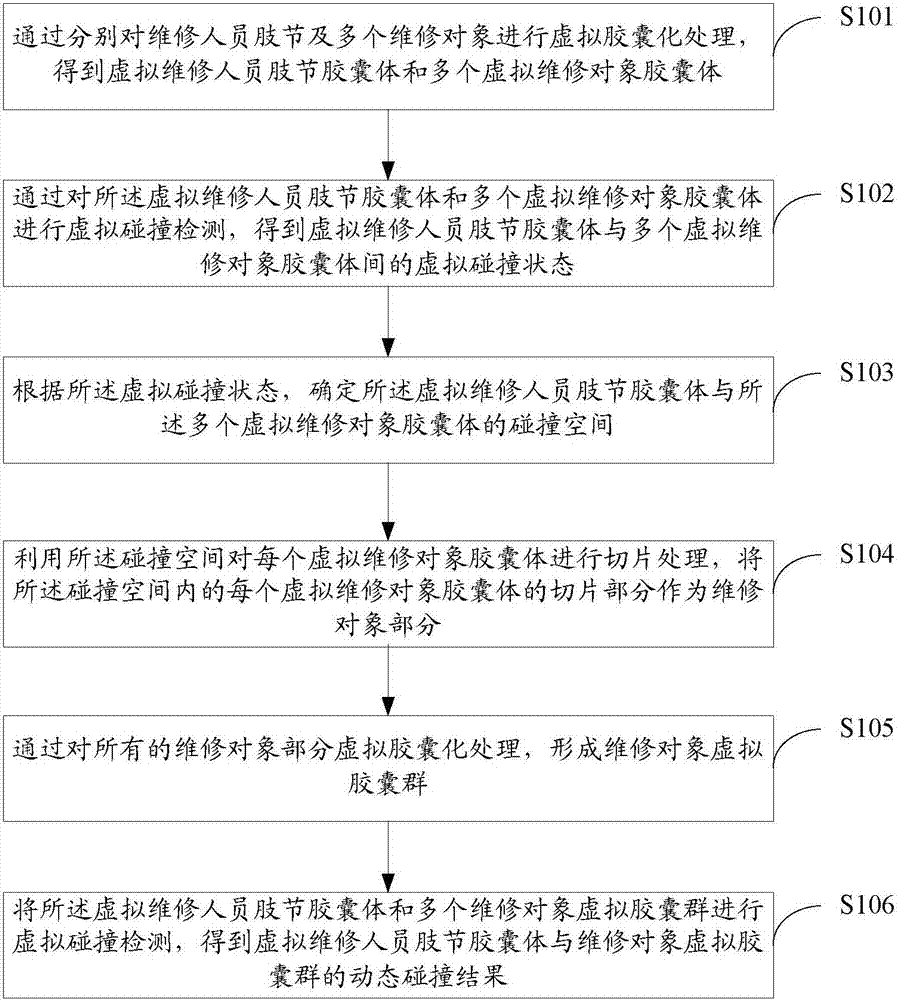 Dynamic collision detection method and device