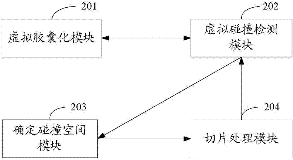 Dynamic collision detection method and device