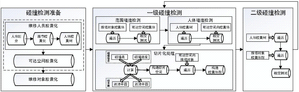 Dynamic collision detection method and device