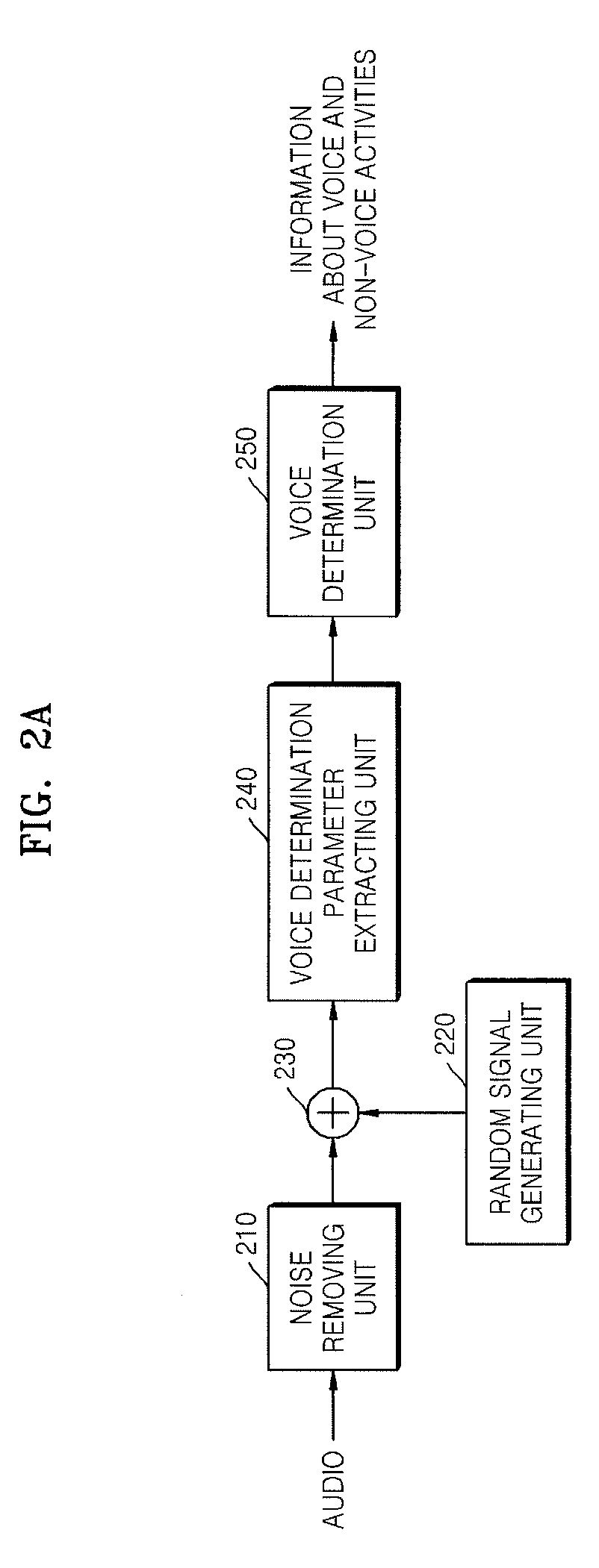 Method and apparatus to detect voice activity