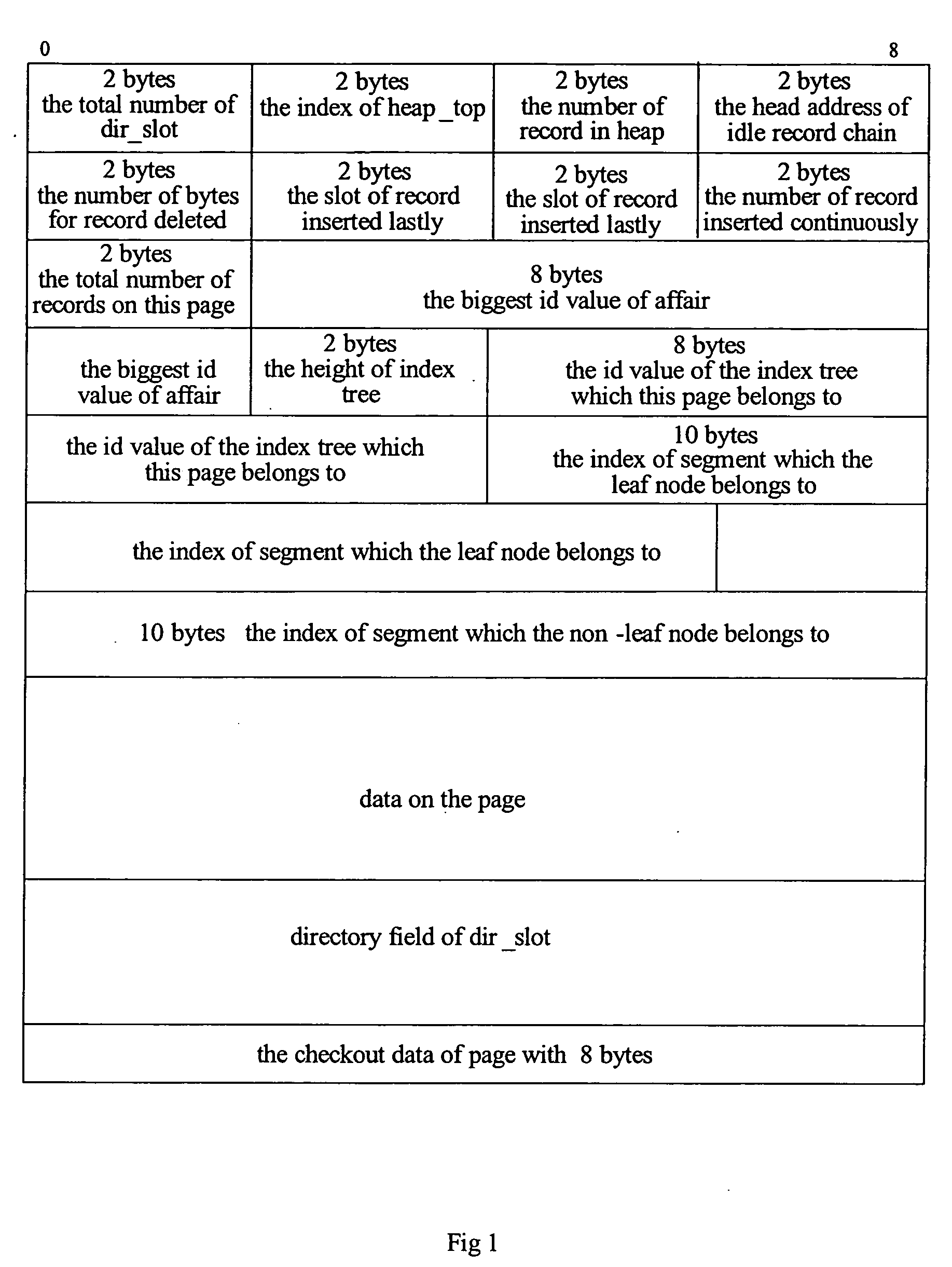 Method for quickly retrieving a record in a data page of a database