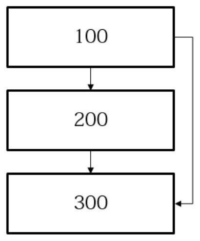 Rod-pumped well pump efficiency prediction system and method based on time series data