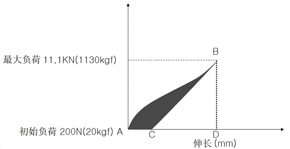 Polyester fiber and method for preparing same