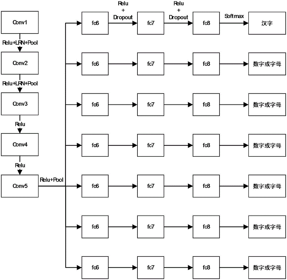 Deep learning based vehicle license plate position insensitive vehicle license plate recognition method