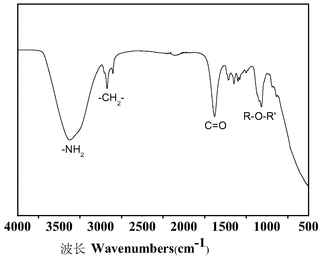 Temperature-resistant and salt-resistant zwitterionic oil displacement agent, preparation method and application thereof