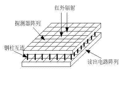 Active and passive imaging readout circuit working at linear mode APD (Avalanche Photo Diode) array