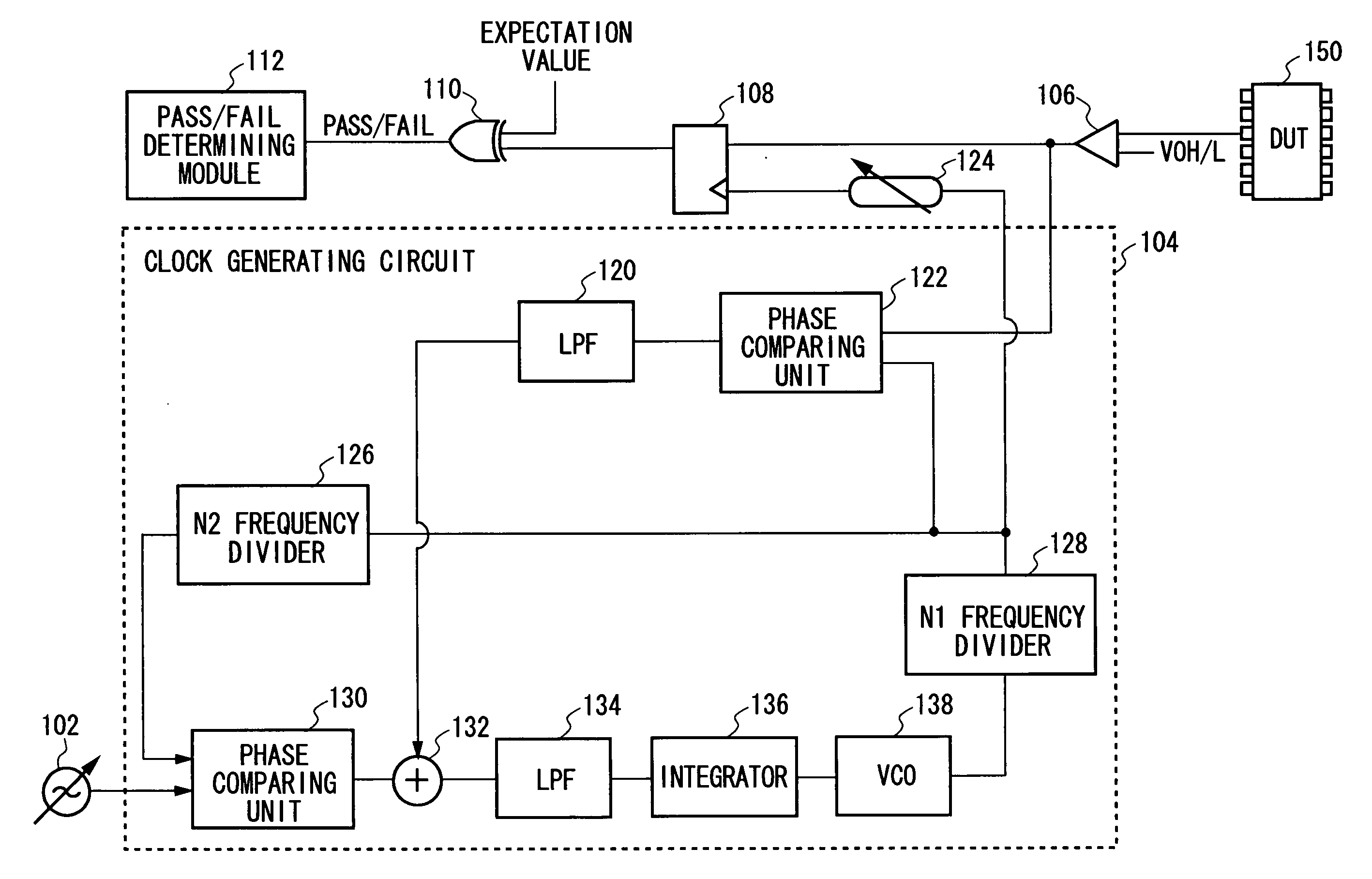 Testing apparatus and testing method