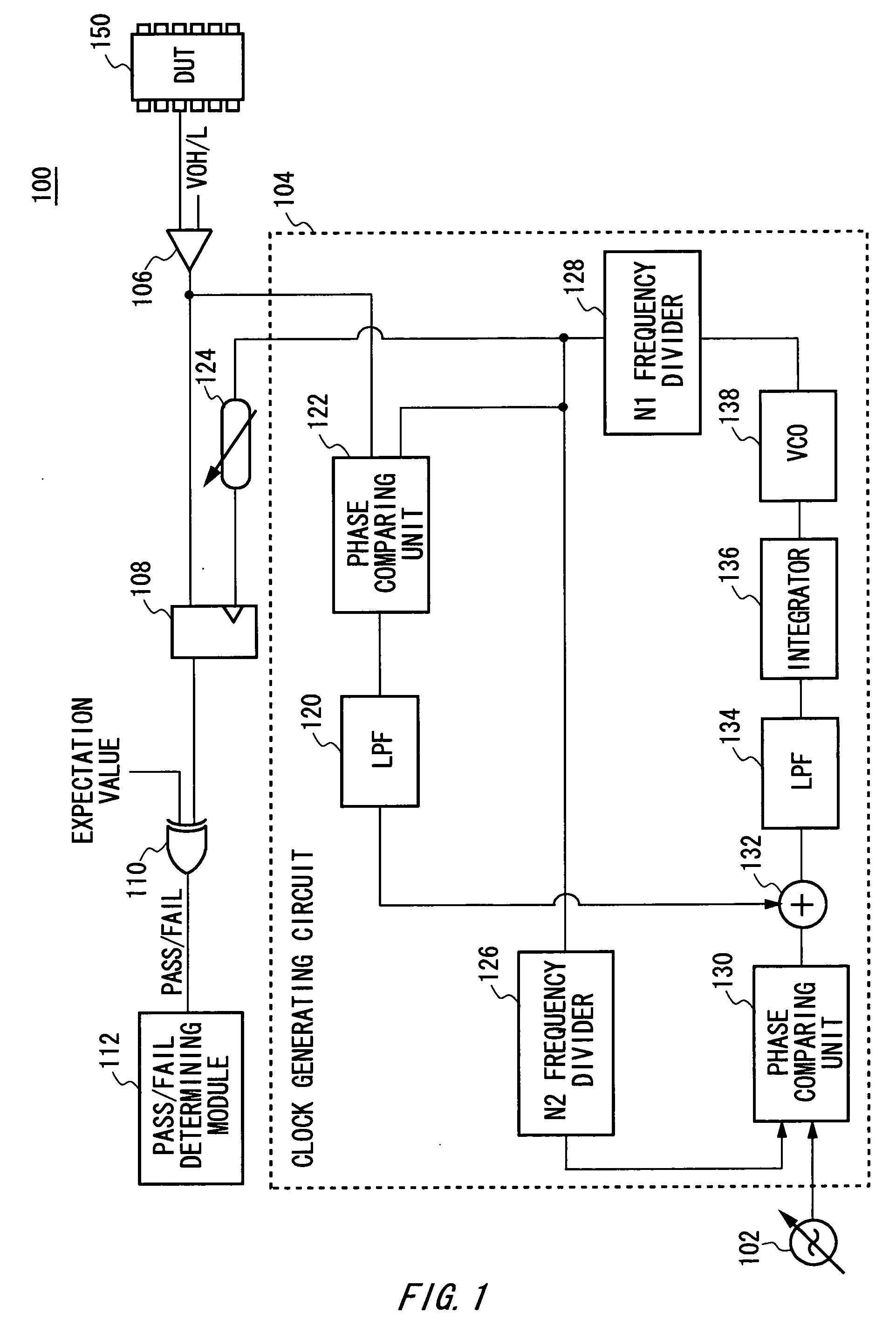 Testing apparatus and testing method