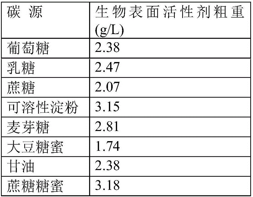 Method for preparing lipopeptide biological surfactant