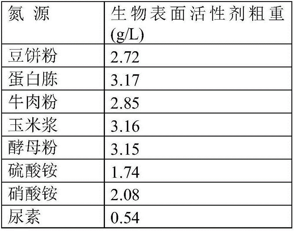 Method for preparing lipopeptide biological surfactant