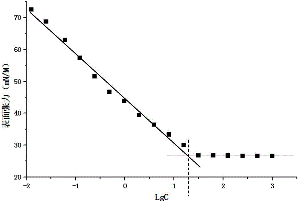 Method for preparing lipopeptide biological surfactant