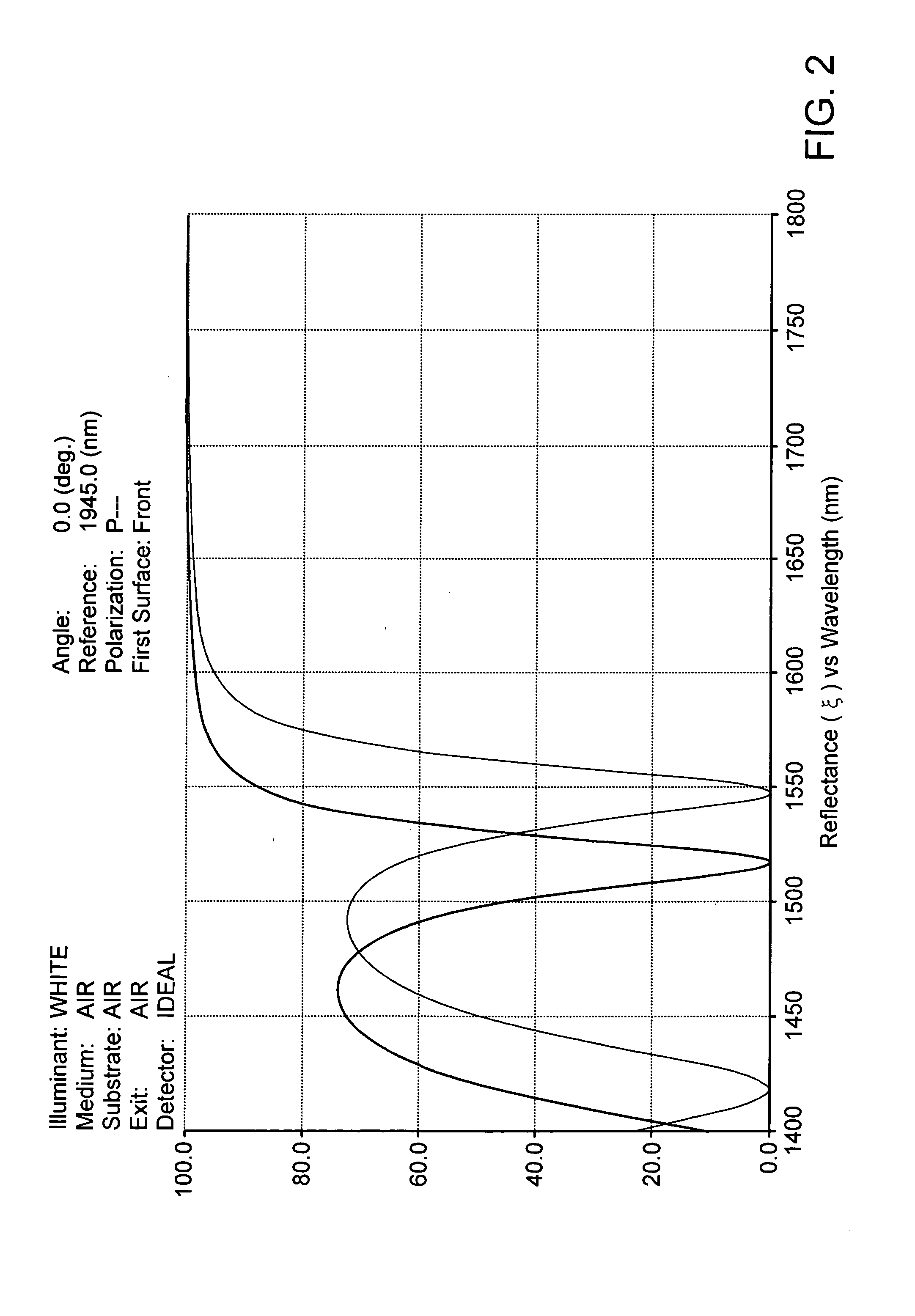 Tunable dispersion compensator