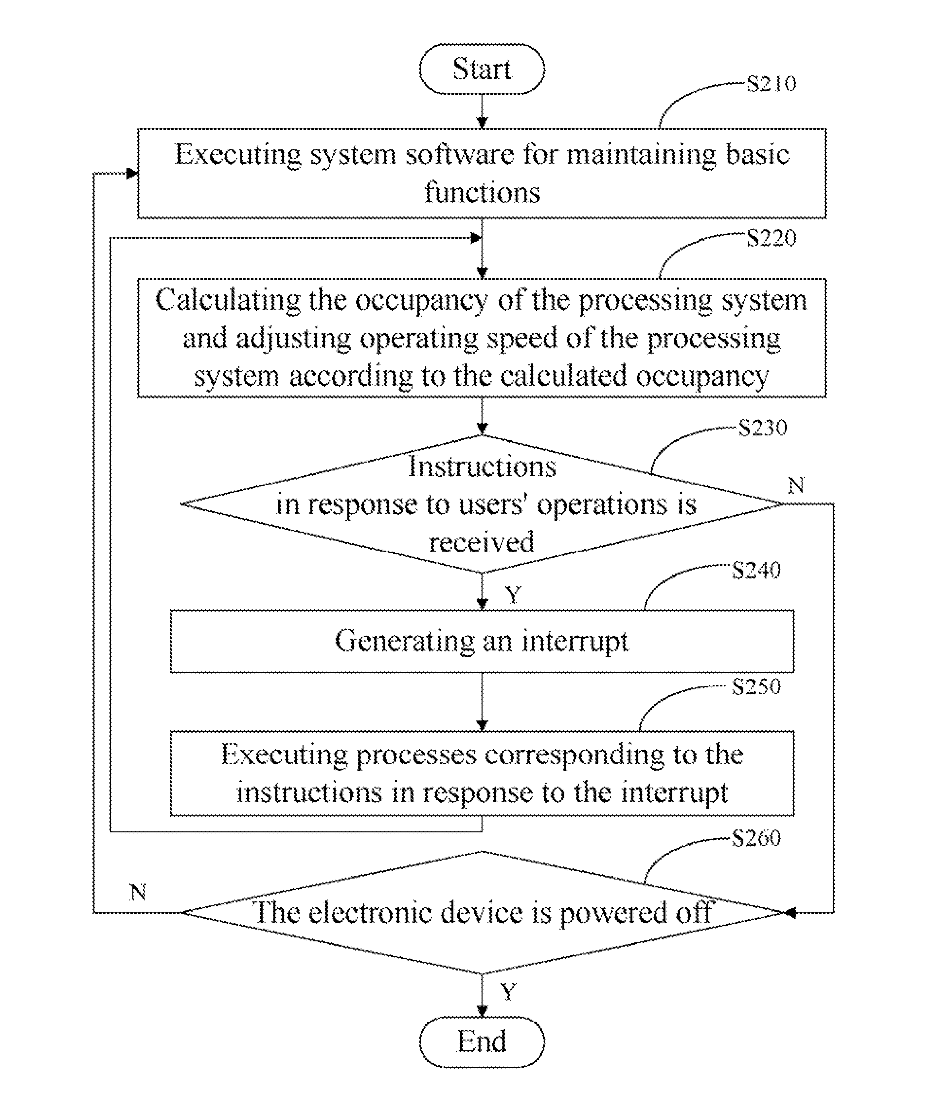 Electronic device and method for reducing CPU power consumption