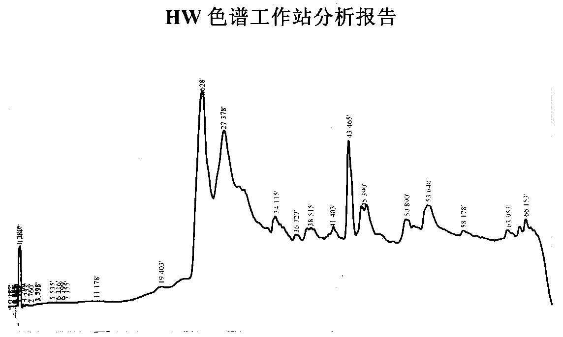 Extraction method of sheep embryo active peptide