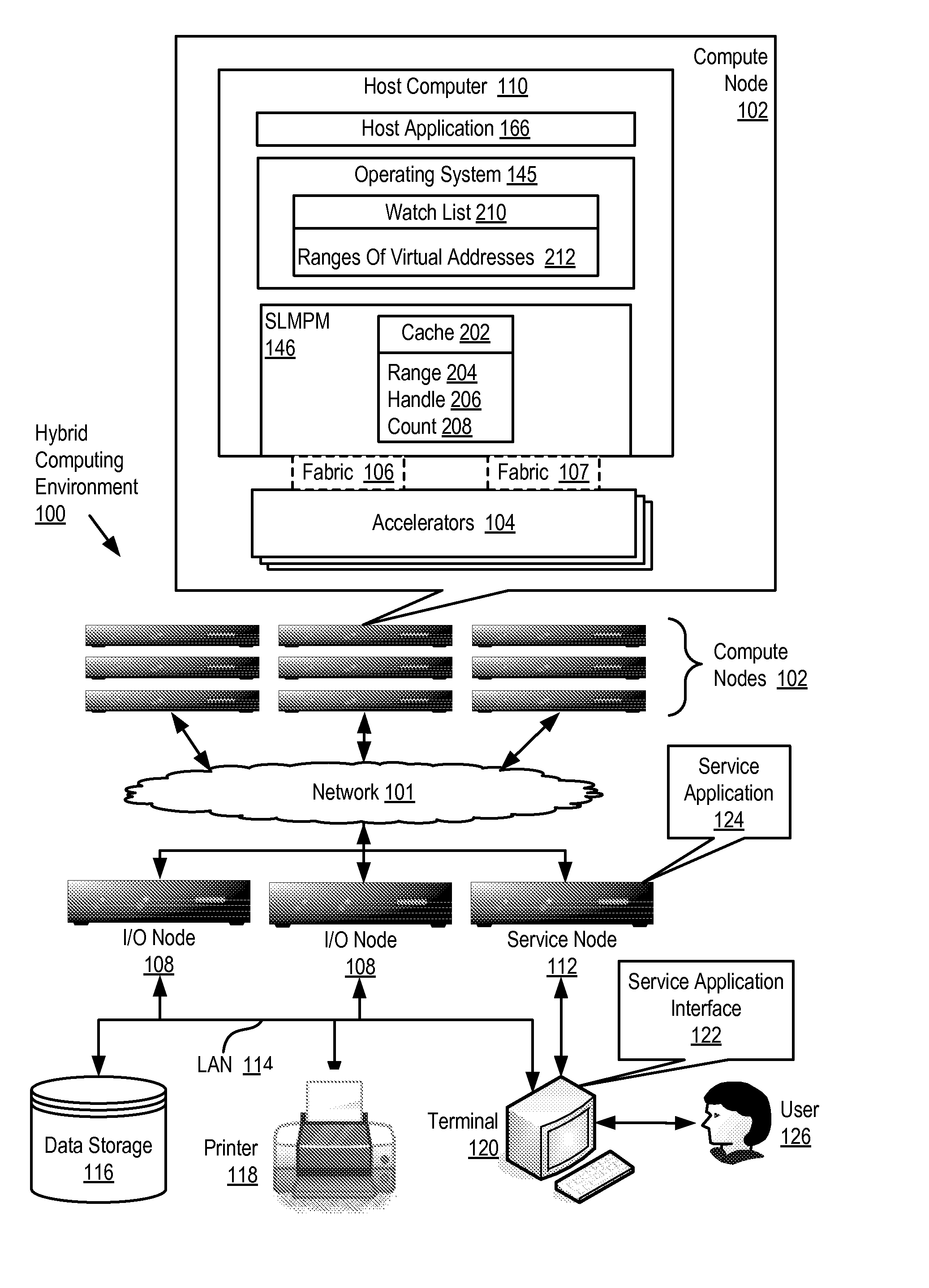 Administering Registered Virtual Addresses In A Hybrid Computing Environment Including Maintaining A Watch List Of Currently Registered Virtual Addresses By An Operating System