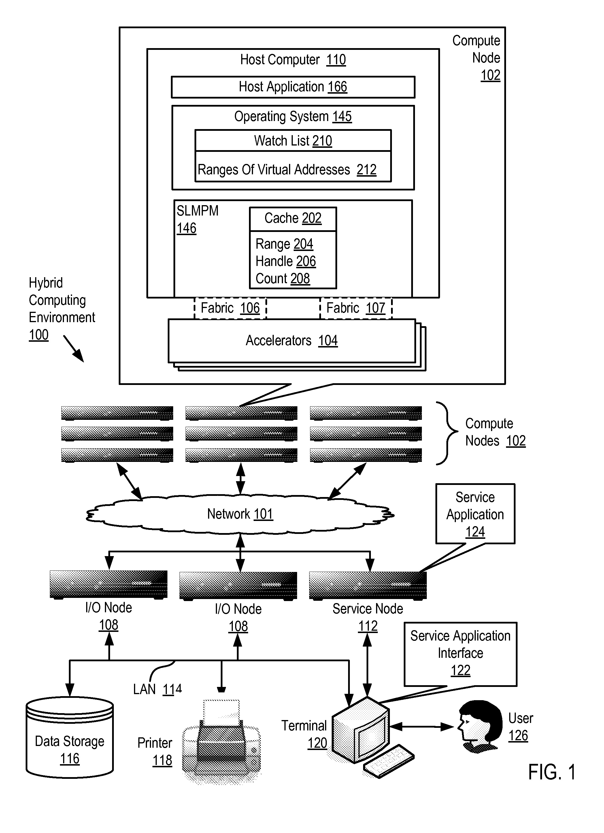 Administering Registered Virtual Addresses In A Hybrid Computing Environment Including Maintaining A Watch List Of Currently Registered Virtual Addresses By An Operating System