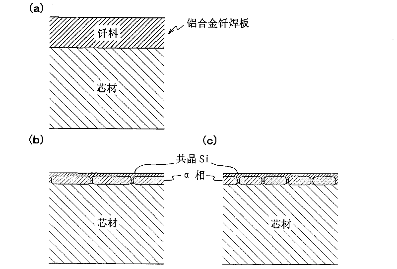 Aluminum alloy brazing sheet and heat exchanger