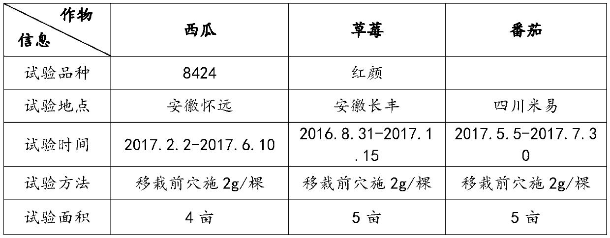 Prevention and control method for seedling diseases of transplanted crops