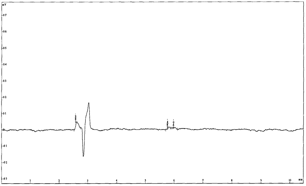 Method for detecting sulfonamide residue in eel by pressurized capillary electrochromatography