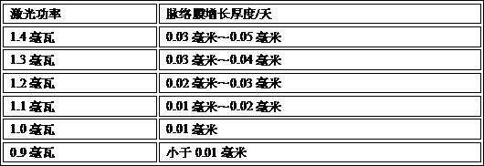 Binocular Eye Axis Balance Myopia Therapeutic Instrument Based on Red Light Laser Irradiation