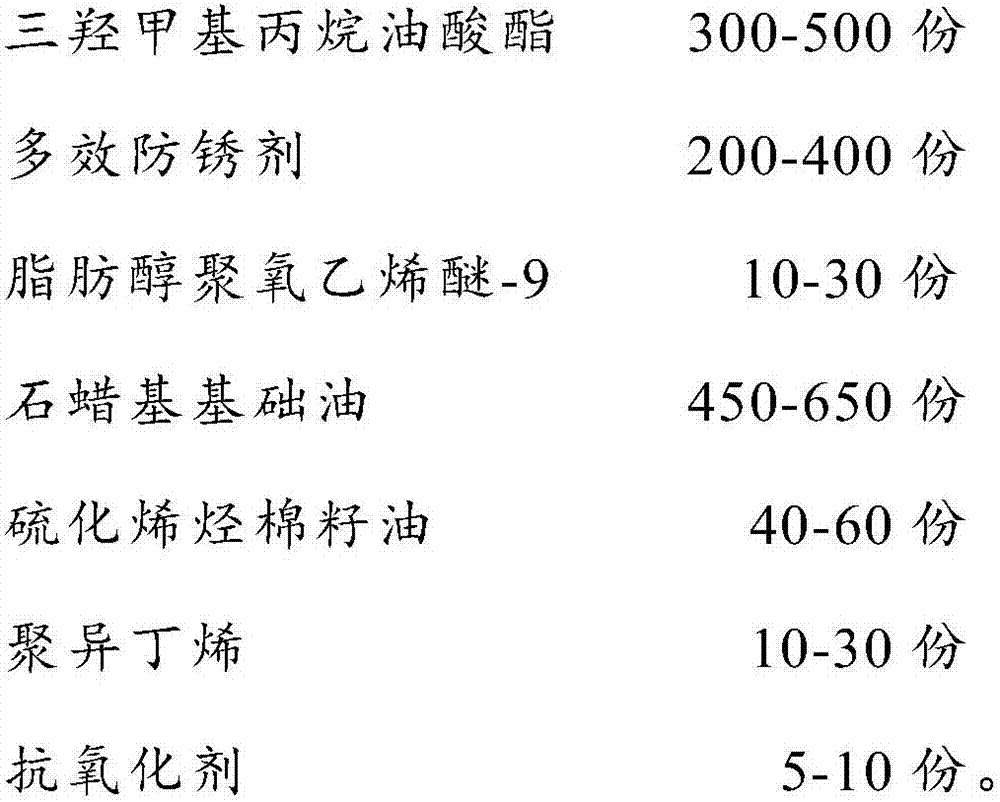 Flattening antirust oil for cold-rolled steel plates and preparation method thereof