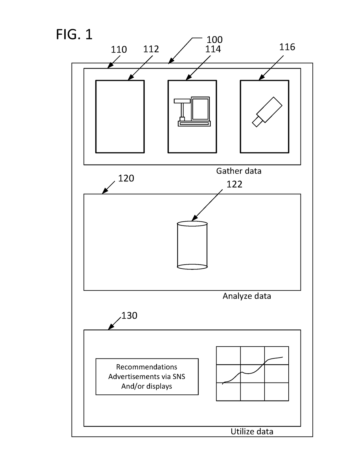 Digital information gathering and analyzing method and apparatus