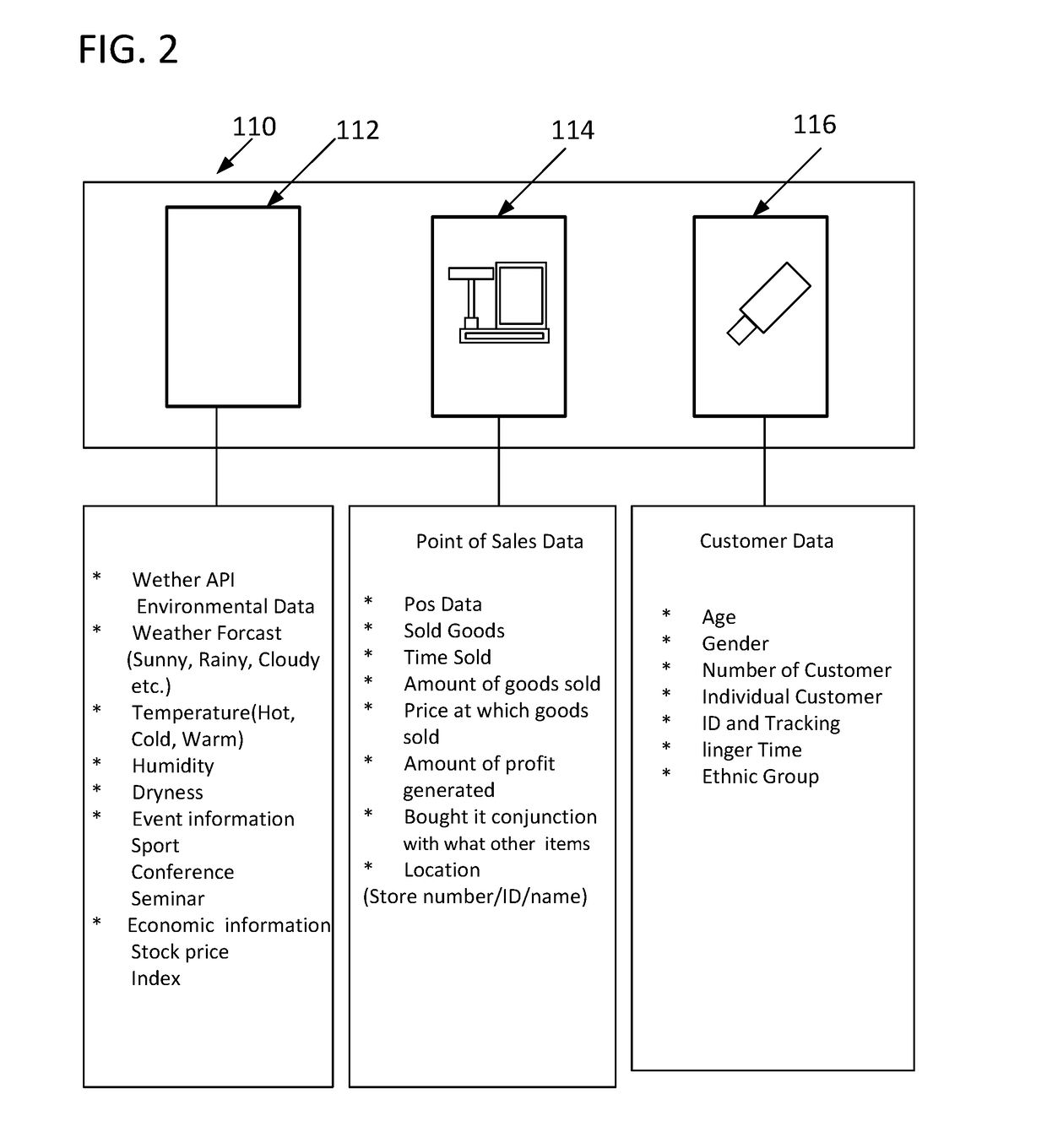 Digital information gathering and analyzing method and apparatus