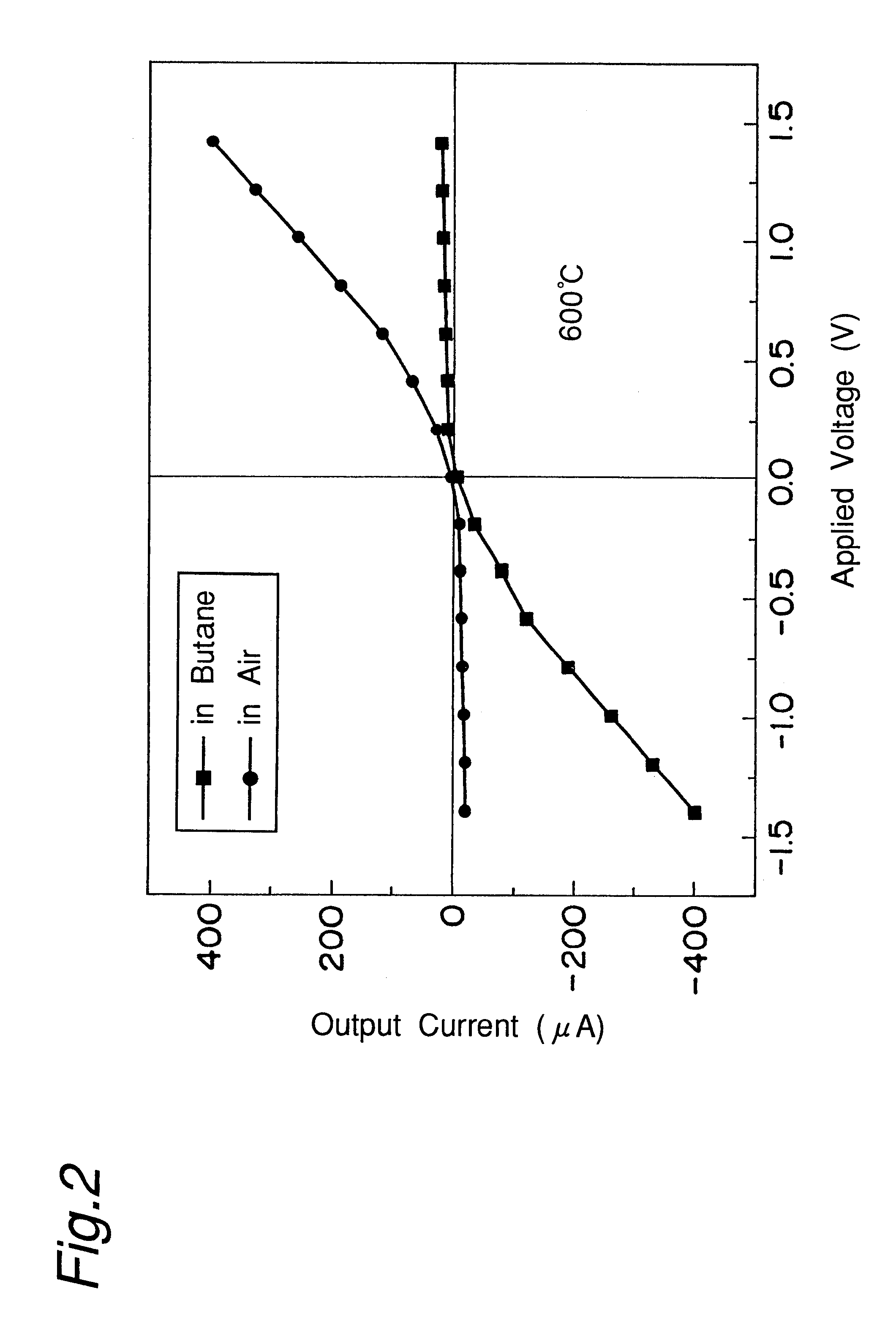 Hydrocarbon sensor