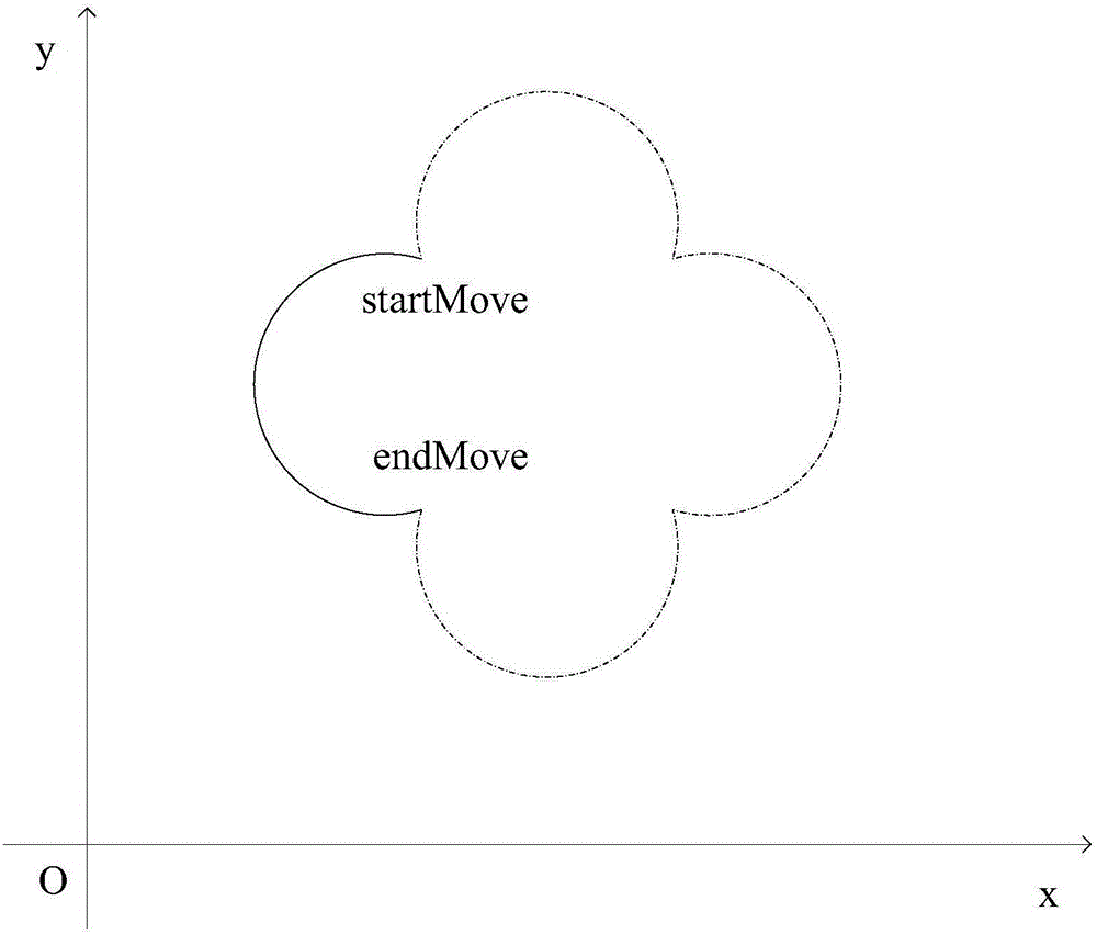 Particle animation realization method and system as well as purification process display method and system for optimization tool