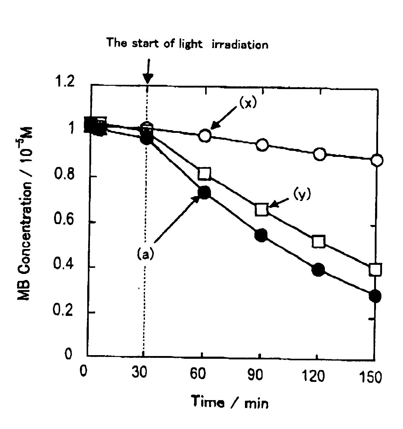 Transparent thin film and method for production thereof