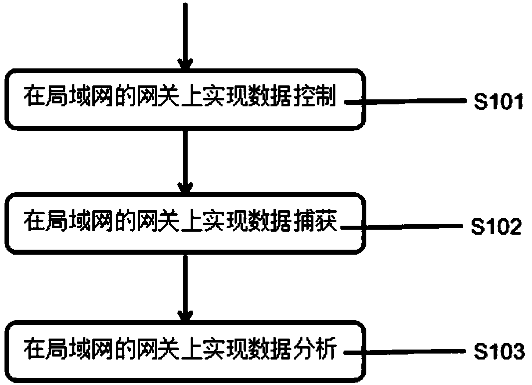 Method, server and system for security early warning of network information risk