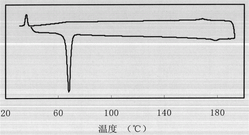 Terminal vinyl polyfluorinated diaryl acetylene liquid crystal compound and preparation method thereof