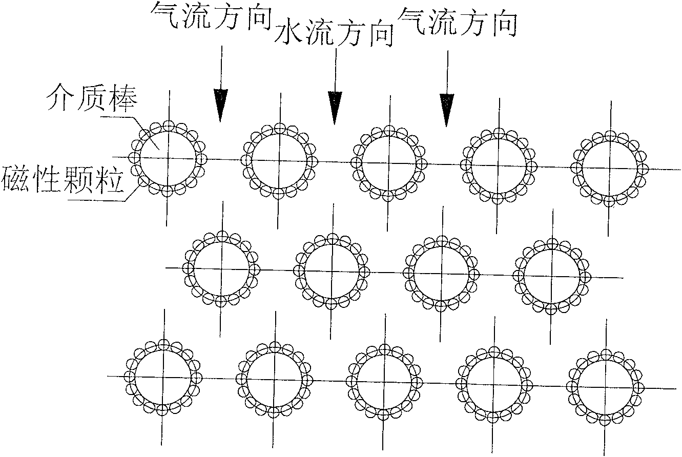 High-gradient magnetic separator