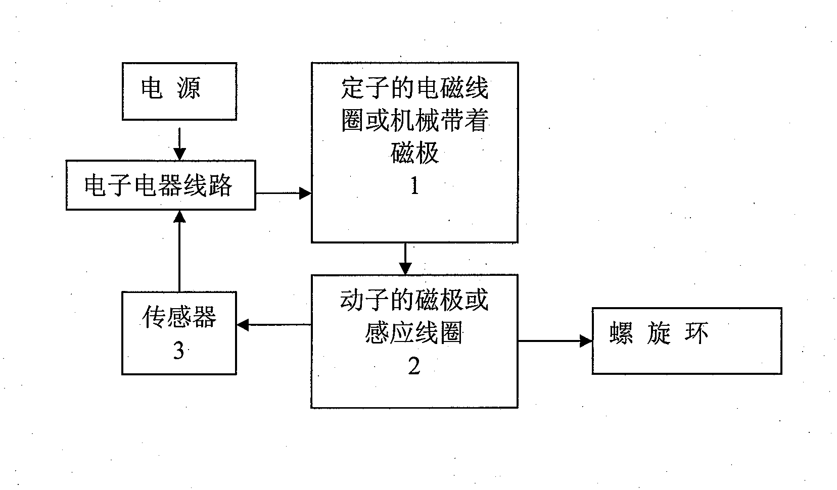 Inductive hollow spiral pushing device