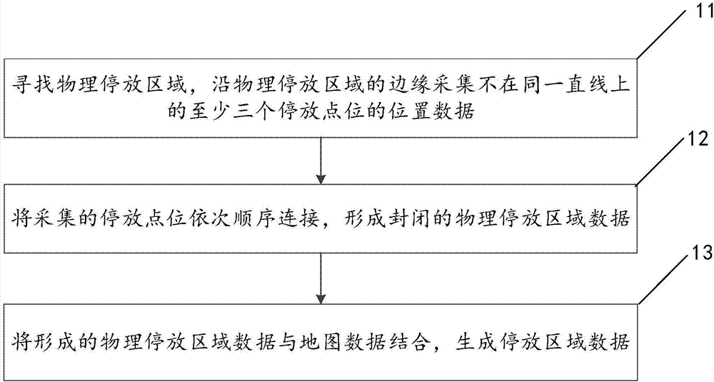 Method and system for setting and applying parking area