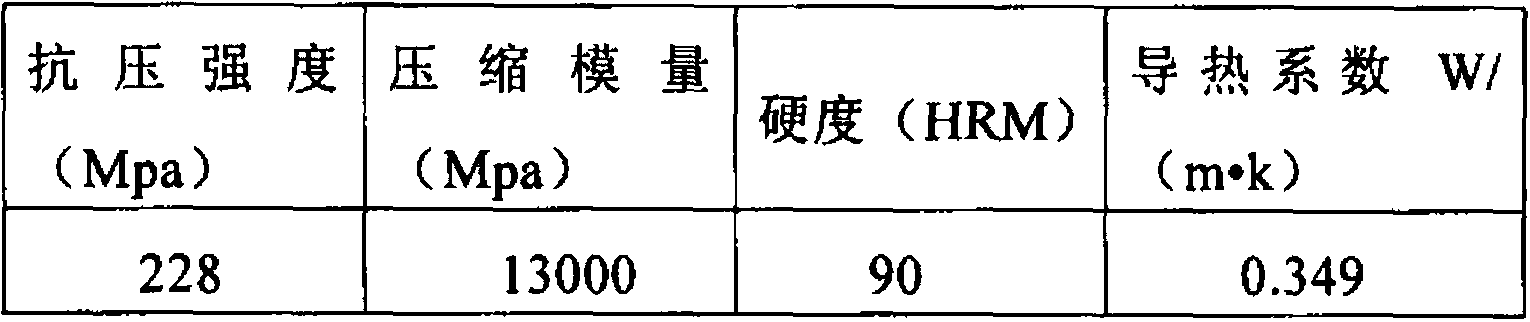 Brake clamp heat insulation plate and preparation method thereof