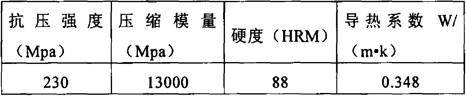 Brake clamp heat insulation plate and preparation method thereof