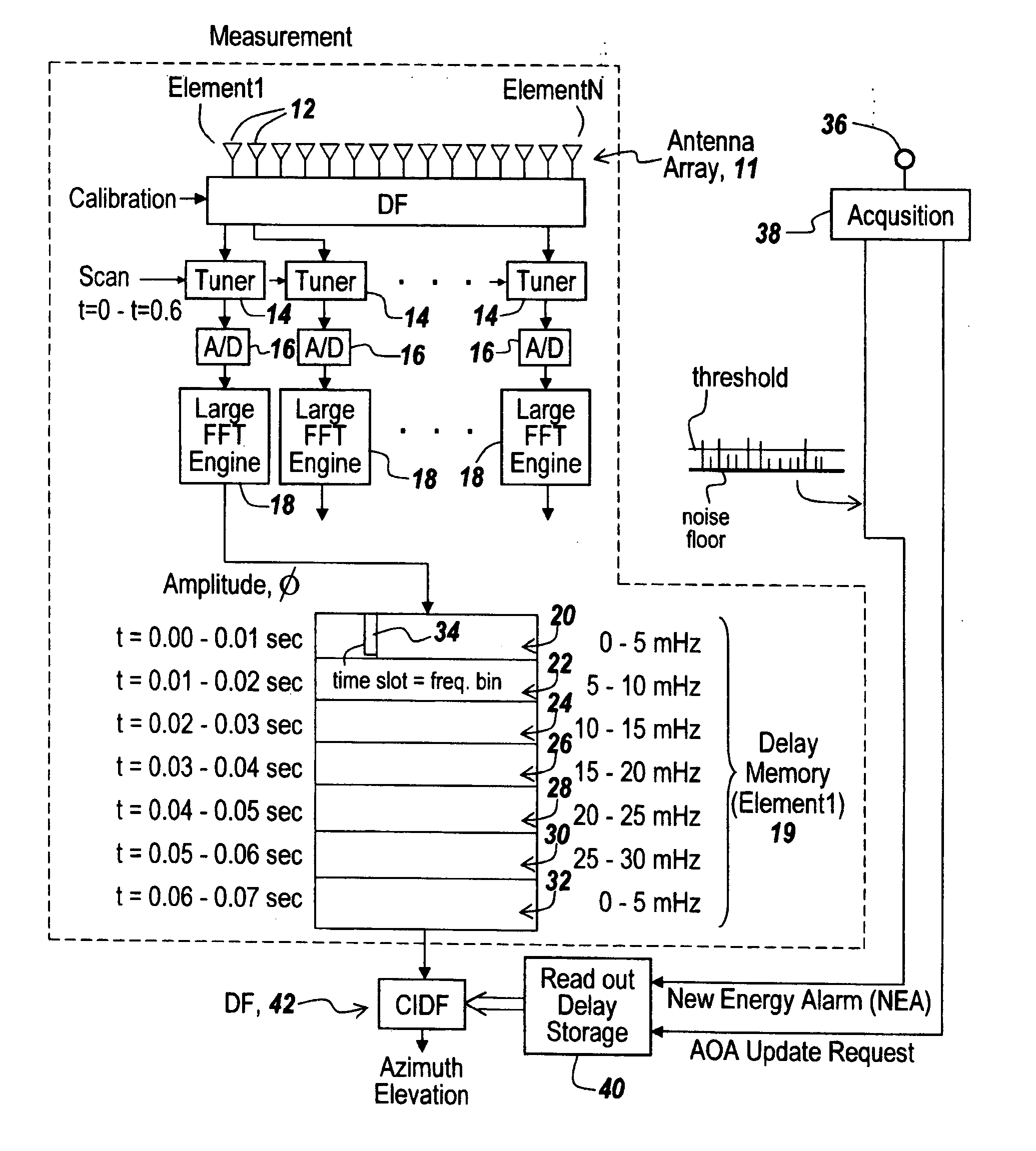 Method and apparatus for direction finding