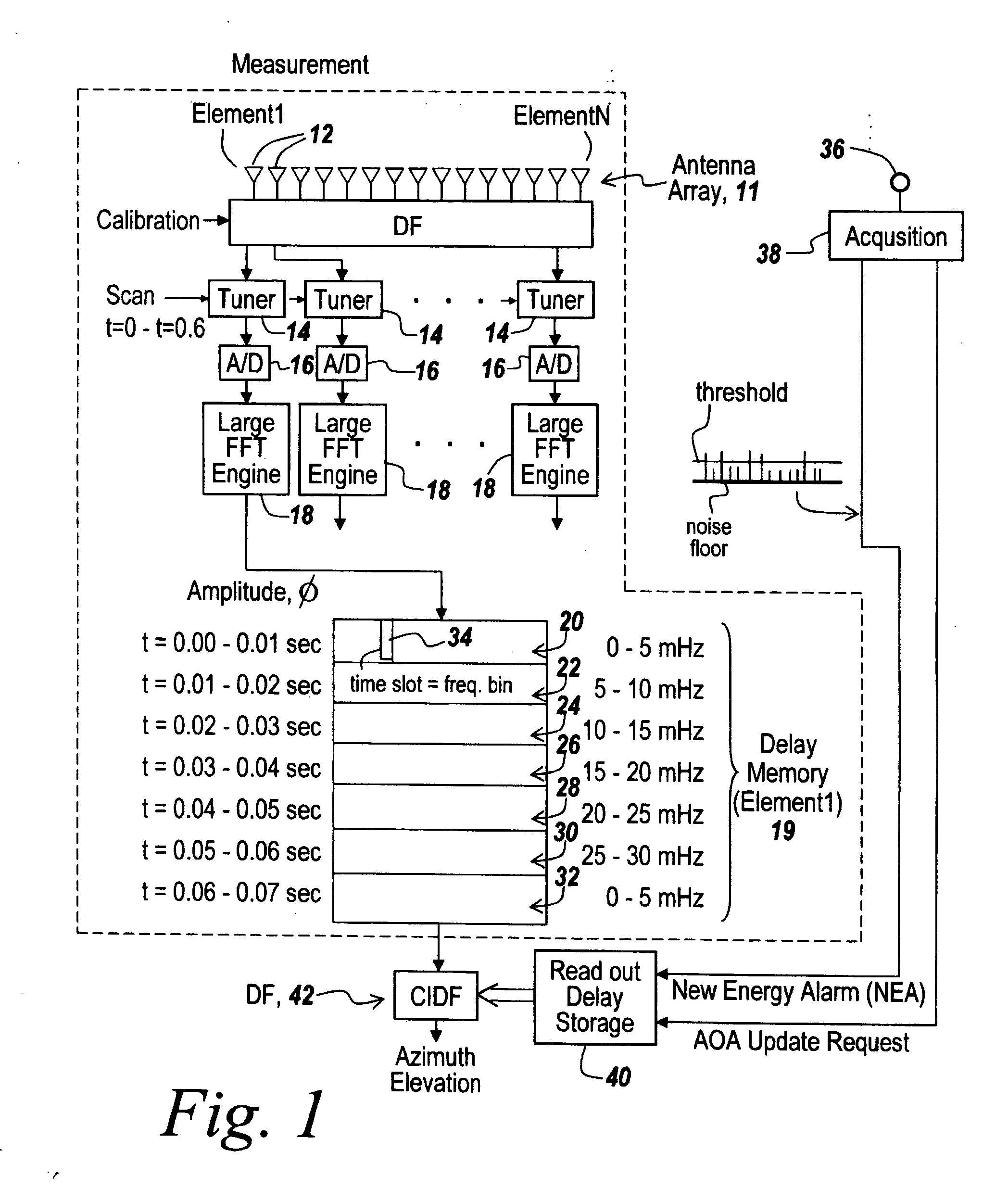 Method and apparatus for direction finding