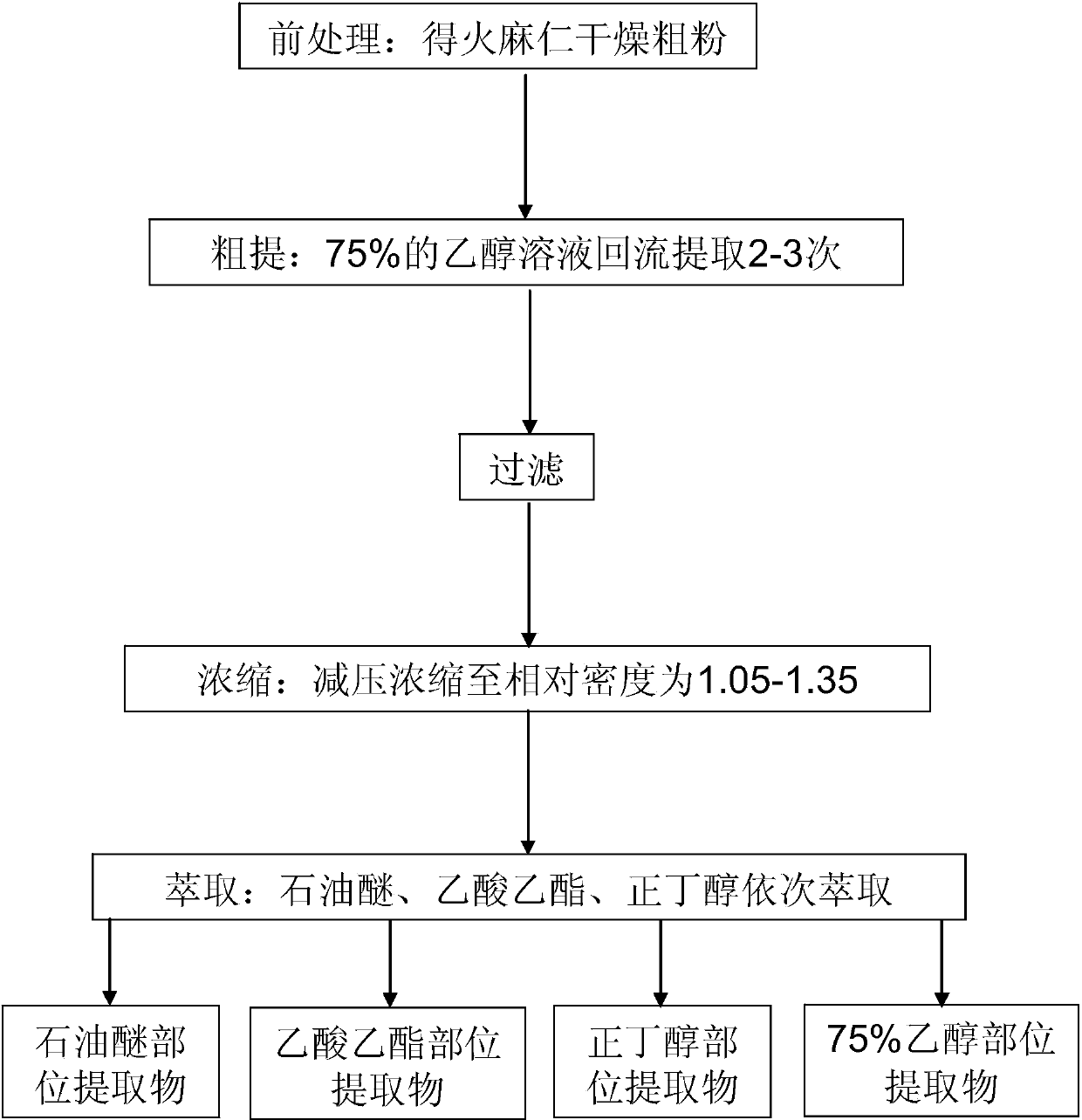 Semen cannabis extract capable of treating prostatic cancer as well as preparation method and application thereof