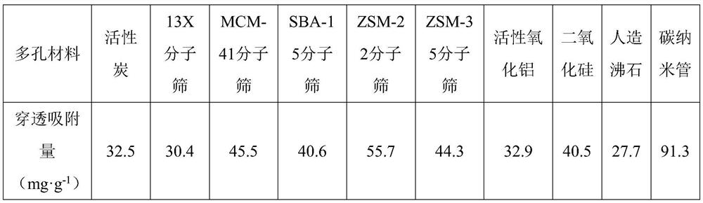 Iron-based composite desulfurizing agent and preparation method thereof and application of iron-based composite desulfurizing agent in removal of hydrogen sulfide in gas