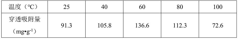 Iron-based composite desulfurizing agent and preparation method thereof and application of iron-based composite desulfurizing agent in removal of hydrogen sulfide in gas