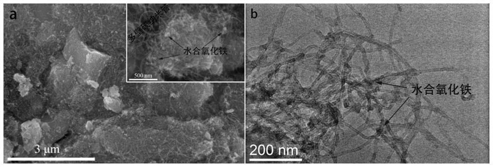 Iron-based composite desulfurizing agent and preparation method thereof and application of iron-based composite desulfurizing agent in removal of hydrogen sulfide in gas