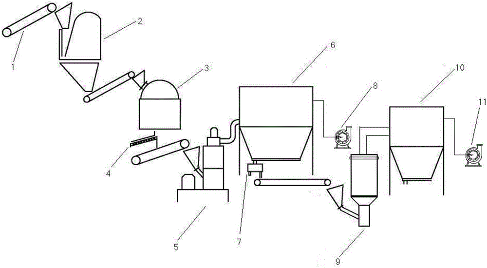 Superfine needle-shaped wollastonite powder production process and device